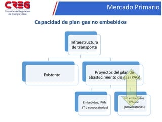 Infraestructura
de transporte
Existente
Proyectos del plan de
abastecimiento de gas (PAG)
Embebidos, IPATs
(T o convocator...