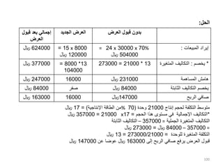 ‫الحل‬
:
‫إنتاج‬ ‫لحجم‬ ‫التكلفة‬ ‫متوسط‬
21000
‫وحدة‬
(
70
%
‫اإلنتاجية‬ ‫الطاقة‬ ‫من‬
= )
17
‫لاير‬
*
‫الحجم‬ ‫هذا‬ ‫مستوى‬ ‫في‬ ‫اإلجمالية‬ ‫التكاليف‬
=
17
x
21000
=
357000
‫لاير‬
‫الجملية‬ ‫المتغيرة‬ ‫التكاليف‬
=
357000
–
‫الثابتة‬ ‫التكاليف‬
=
357000
–
84000
‫لاير‬
=
273000
‫لاير‬
‫للوحدة‬ ‫المتغيرة‬ ‫التكلفة‬
=
273000/21000
=
13
‫لاير‬
‫إلى‬ ‫الربح‬ ‫صافي‬ ‫يرفع‬ ‫العرض‬ ‫قبول‬
163000
‫عن‬ ‫عوضا‬ ‫لاير‬
147000
‫لاير‬
100
‫قبو‬ ‫بعد‬ ‫إجمالي‬
‫ل‬
‫العرض‬
‫الجديد‬ ‫العرض‬ ‫العرض‬ ‫قبول‬ ‫بدون‬
624000
‫لاير‬ 8000
x
15
=
120000
‫لاير‬
%
70
x
30000
x
24
=
504000
‫لاير‬
‫المبيعات‬ ‫إيراد‬
:
377000
‫لاير‬ 13
*
8000
=
104000
13
*
21000
=
273000 *
‫يخصم‬
:
‫المت‬ ‫التكاليف‬
‫غيرة‬
247000
‫لاير‬ 16000 231000
‫لاير‬ ‫المساهمة‬ ‫هامش‬
84000
‫لاير‬ ‫صفر‬ 84000
‫لاير‬ ‫الثابت‬ ‫التكاليف‬ ‫يخصم‬
‫ة‬
163000
‫لاير‬ 16000 147000
‫لاير‬ ‫الربح‬ ‫صافي‬
 