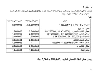 •
‫مثال‬
2
:
‫قدرها‬ ‫الحالية‬ ‫للعدات‬ ‫بيعية‬ ‫قيمة‬ ‫يوجد‬ ‫السابق‬ ‫المثال‬ ‫في‬ ‫أنه‬ ‫بفرض‬
600,000
‫اتخاذ‬ ‫في‬ ‫ذلك‬ ‫يؤثر‬ ‫فهل‬ ‫لاير‬
‫السابق؟‬ ‫التحليل‬ ‫نتيجة‬ ‫في‬ ‫أو‬ ‫القرار‬
‫الحل‬
:
‫السنوي‬ ‫التفاضلي‬ ‫الدخل‬ ‫صافي‬ ‫ويكون‬
:
8/40,000
=
5,000
‫لاير‬
103
‫الثاني‬ ‫البديل‬
:
‫الت‬
‫جديد‬ ‫األول‬ ‫البديل‬
:
‫اإلبق‬
‫اء‬ ‫البيان‬
8,000,000 8,000,000
‫لاير‬ ‫ل‬ ‫المبيعات‬
8
‫سنوات‬
:
8
×
1000,000
1,760,000
1,600,000
2,400,000
2,640,000
2,560,000
1,600,000
‫التشغيل‬ ‫تكاليف‬
:
‫المتغيرة‬ ‫التكاليف‬ ‫اجمالي‬
( :
330000
×
8
‫و‬
220000
×
8
)
‫الثابتة‬ ‫التكاليف‬ ‫اجمالي‬
:
(
320000
×
8
‫و‬
200000
×
8
)
‫اإلستهالك‬
( :
200,000
×
8
‫و‬
300,000
×
8
)
5,760,000
1,000,000
6,800,000
-
‫التشغيل‬ ‫تكاليف‬ ‫إجمالي‬
‫الحالية‬ ‫المعدات‬ ‫خسارة‬
( :
1600000
-
-
600000
)
6,760,000 6,800,000 ‫التكاليف‬ ‫إجنالي‬
=
1,240,000 1,200,000 ‫الدخل‬ ‫صافي‬
 