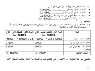 ‫التالي‬ ‫النحو‬ ‫على‬ ‫للتشغيل‬ ‫السنوية‬ ‫التكاليف‬ ‫كانت‬ ‫حيث‬
:
•
‫متغيرة‬ ‫مباشرة‬ ‫عمالة‬ ‫تكلفة‬
......................
60000
‫لاير‬
•
‫مباشرة‬ ‫غير‬ ‫عمالة‬ ‫تكلفة‬
.
‫ثابتة‬
...................
37500
‫لاير‬
•
‫ثابتة‬ ‫مباشرة‬ ‫غير‬ ‫أخرى‬ ‫صناعية‬ ‫تكاليف‬
....
82500
‫لاير‬
‫التشغيل‬ ‫تكلفة‬ ‫إجمالي‬
.....................
180000
‫لاير‬
‫المطلوب‬
:
‫و‬ ‫تعبئة‬ ‫في‬ ‫اليدوي‬ ‫النظام‬ ‫في‬ ‫االستمرار‬ ‫حول‬ ‫اإلداري‬ ‫المحاسب‬ ‫بصفتك‬ ‫لإلدارة‬ ‫النصح‬ ‫إسداء‬
‫أو‬ ‫التغليف‬
‫التشغيل‬ ‫في‬ ‫اآللية‬ ‫الوسائل‬ ‫استخدام‬
.
‫الحل‬
:
‫التعب‬ ‫ماكينة‬ ‫إدخال‬ ‫من‬ ‫أفضل‬ ‫اليدوي‬ ‫النظام‬ ‫في‬ ‫االستمرار‬ ‫أن‬ ‫الجدول‬ ‫هذا‬ ‫من‬ ‫يتضح‬
‫اآللية‬ ‫ئة‬
105
‫الثاني‬ ‫البديل‬
:
‫اآللي‬ ‫التشغيل‬
:
‫إنتاج‬
100000
‫وحدة‬
‫األول‬ ‫البديل‬
:
‫اليدوي‬ ‫التشغيل‬
:
‫إنتاج‬
100000
‫وحدة‬
‫البيان‬
0.4
x
100000
=
40000 100000
x
1
‫لاير‬
=
100000 ‫مباشرة‬ ‫عمالة‬ ‫تكاليف‬
37500 20000 ‫مباشرة‬ ‫غير‬ ‫عمالة‬ ‫تكاليف‬
82500 30000 ‫غير‬ ‫أخرى‬ ‫صناعية‬ ‫تكاليف‬
‫مباشرة‬
160000
‫لاير‬ 150000
‫لاير‬ ‫التكاليف‬ ‫إجمالي‬
 