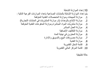 10
.
‫الشاملة‬ ‫الموازنة‬ ‫إعداد‬
‫التالية‬ ‫الفرعية‬ ‫الموازنات‬ ‫بإعداد‬ ‫الصناعية‬ ‫بالمنشآت‬ ‫الشاملة‬ ‫الموازنة‬ ‫إعداد‬ ‫يتم‬
:
.1
‫المتوقعة‬ ‫النقدية‬ ‫المتحصالت‬ ‫وموازنة‬ ‫المبيعات‬ ‫موازنة‬
.2
‫بالوحدات‬ ‫اإلنتاج‬ ‫موازنة‬
(
‫او‬
‫التجارية‬ ‫المنشآت‬ ‫في‬ ‫المشتريات‬ ‫موازنة‬
)
.3
‫المتوقعة‬ ‫النقدية‬ ‫المدفوعات‬ ‫وموازنة‬ ‫المباشرة‬ ‫المواد‬ ‫مشتريات‬ ‫موازنة‬
.4
‫المباشر‬ ‫العمل‬ ‫موازنة‬
.5
‫اإلضافية‬ ‫التكاليف‬ ‫موازنة‬
.6
‫المدة‬ ‫نهاية‬ ‫في‬ ‫المخزون‬ ‫موازنة‬
.7
‫واإلدارة‬ ‫والتسويق‬ ‫البيع‬ ‫مصروفات‬ ‫موازنة‬
.8
‫النقدية‬ ‫موازنة‬
.9
‫التقديرية‬ ‫الدخل‬ ‫قائمة‬
.10
‫التقديرية‬ ‫المالي‬ ‫المركز‬ ‫قائمة‬
‫تطبيقية‬ ‫حالة‬
‫أ‬
/
‫الحليوي‬ ‫أحمد‬ ‫الخموسي‬ ‫د‬ 119
 