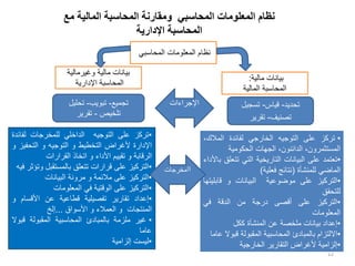 ‫مع‬ ‫المالية‬ ‫المحاسبة‬ ‫ومقارنة‬ ‫المحاسبي‬ ‫المعلومات‬ ‫نظام‬
‫اإلدارية‬ ‫المحاسبة‬
‫تحديد‬
-
‫قياس‬
-
‫تسجيل‬
‫تصنيف‬
-
‫تقرير‬
12
‫مالية‬ ‫بيانات‬
:
‫المالية‬ ‫المحاسبة‬
‫المحاسبي‬ ‫المعلومات‬ ‫نظام‬
‫مالية‬ ‫بيانات‬
‫وغيرمالية‬
‫اإلدارية‬ ‫المحاسبة‬
‫تجميع‬
-
‫تبويب‬
-
‫تحليل‬
‫تلخيص‬
-
‫تقرير‬
•
‫تركز‬
‫على‬
‫التوجيه‬
‫الخارجي‬
‫لفائدة‬
‫المالك‬
،
‫المست‬
‫ث‬
،‫مرون‬
،‫الدائنون‬
‫الجهات‬
‫الحكومية‬
•
‫تعتمد‬
‫على‬
‫البيانات‬
‫التاريخية‬
‫التي‬
‫تت‬
‫علق‬
‫باألداء‬
‫الماضي‬
‫للمنشأة‬
(
‫نتائج‬
‫فعلية‬
)
•
‫التركيز‬
‫على‬
‫موضوعية‬
‫البيانات‬
‫و‬
‫قابلي‬
‫تها‬
‫للتحقق‬
•
‫التركيز‬
‫على‬
‫أقصى‬
‫درجة‬
‫من‬
‫الدقة‬
‫في‬
‫المعلومات‬
•
‫إعداد‬
‫بيانات‬
‫ملخصة‬
‫عن‬
‫المنشأة‬
‫ككل‬
•
‫االلتزام‬
‫بالمبادئ‬
‫المحاسبية‬
‫المقبولة‬
‫قب‬
‫وال‬
‫عاما‬
•
‫إلزامية‬
‫ألغراض‬
‫التقارير‬
‫الخارجية‬
•
‫تركز‬
‫على‬
‫التوجيه‬
‫الداخل‬
‫ي‬
‫للمخرجات‬
‫لفائ‬
‫دة‬
‫اإلدارة‬
‫ألغراض‬
‫التخطيط‬
‫و‬
‫التوجيه‬
‫و‬
‫التحف‬
‫يز‬
‫و‬
‫الرقابة‬
‫و‬
‫تقييم‬
‫األداء‬
‫و‬
‫اتخاذ‬
‫القرارات‬
•
‫التركيز‬
‫على‬
‫قرارات‬
‫تتعلق‬
‫بالمستقبل‬
‫و‬
‫تؤثر‬
‫فيه‬
•
‫التركيز‬
‫على‬
‫مالئمة‬
‫و‬
‫مرونة‬
‫البيانات‬
•
‫التركيز‬
‫على‬
‫الوقتية‬
‫في‬
‫المعلومات‬
•
‫إعداد‬
‫تقارير‬
‫تفصيلية‬
‫قطاعية‬
‫عن‬
‫األقسام‬
‫و‬
‫المنتجات‬
‫و‬
‫العمالء‬
‫و‬
‫األسواق‬
...
‫إلخ‬
•
‫غير‬
‫ملزمة‬
‫بالمبادئ‬
‫المحاسبية‬
‫المقبولة‬
‫ق‬
‫بوال‬
‫عاما‬
•
‫ليست‬
‫إلزامية‬
‫اإلجراءات‬
‫اا‬
‫مخرجات‬
 