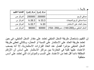 •
‫الحل‬
:
‫إن‬
‫التقييم‬
‫باستعمال‬
‫طريقة‬
‫الدخل‬
‫المتبقي‬
‫تعتمد‬
‫على‬
‫مقدار‬
‫الدخل‬
‫المت‬
،‫بقي‬
‫في‬
‫حين‬
‫تعتمد‬
‫طريقة‬
‫العائد‬
‫على‬
‫االستثمار‬
‫على‬
‫النسبة‬
‫أو‬
،‫المعدل‬
‫وبالتالي‬
‫ت‬
‫عطي‬
‫طريقة‬
‫الدخل‬
‫المتبقي‬
‫مؤشرا‬
‫أفضل‬
‫عند‬
‫اتخاذ‬
‫القرارات‬
،‫االستثمارية‬
‫إال‬
‫أنه‬
‫يص‬
‫عب‬
‫االعتماد‬
‫عليها‬
‫كلية‬
‫في‬
‫المقارنة‬
‫بين‬
‫مراكز‬
‫االستثمار‬
‫على‬
‫أساس‬
‫أن‬
‫األر‬
‫قام‬
‫المطلقة‬
‫دائما‬
‫أقل‬
‫نفعا‬
‫من‬
‫االعتماد‬
‫على‬
‫النسب‬
‫والمؤشرات‬
‫التي‬
‫تعتمد‬
‫ع‬
‫لى‬
‫أسس‬
‫منطقية‬
132
‫أفضلية‬
‫التقي‬
‫يم‬ ‫مركز‬
(
‫ص‬
) ‫مركز‬
(
‫س‬
)
‫ص‬ ‫المركز‬ 250000 200000 ‫الربح‬ ‫صافي‬
‫المركز‬
‫س‬ 26.3
% 33.3
% ‫للمبيعات‬ ‫الربح‬ ‫صافي‬ ‫نسبة‬
‫المركز‬
‫ص‬ 22.7
% 20
% ‫معدل‬
‫االستثمار‬ ‫على‬ ‫العائد‬
‫المركز‬
‫ص‬ 96000 60000 ‫المتبقي‬ ‫الدخل‬
‫س‬
(
200
-
140
)
،
‫ص‬
(
250
–
154
)
 
