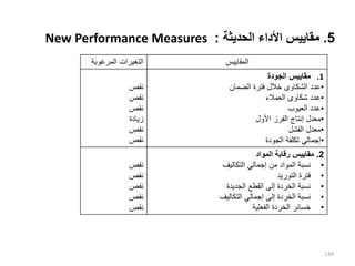 5
.
‫الحديثة‬ ‫األداء‬ ‫مقاييس‬
:
New Performance Measures
134
‫المرغوبة‬ ‫التغيرات‬ ‫المقاييس‬
‫نقص‬
‫نقص‬
‫نقص‬
‫زيادة‬
‫نقص‬
‫نقص‬
.1
‫الجودة‬ ‫مقاييس‬
•
‫الشكاوى‬ ‫عدد‬
‫الضمان‬ ‫فترة‬ ‫خالل‬
•
‫العمالء‬ ‫شكاوى‬ ‫عدد‬
•
‫العيوب‬ ‫عدد‬
•
‫األول‬ ‫الفرز‬ ‫إنتاج‬ ‫معدل‬
•
‫الفشل‬ ‫معدل‬
•
‫الجودة‬ ‫تكلفة‬ ‫إجمالي‬
‫نقص‬
‫نقص‬
‫نقص‬
‫نقص‬
‫نقص‬
2
.
‫رقابة‬ ‫مقاييس‬
‫المواد‬
•
‫التكاليف‬ ‫إجمالي‬ ‫من‬ ‫المواد‬ ‫نسبة‬
•
‫التوريد‬ ‫فترة‬
•
‫الجديدة‬ ‫القطع‬ ‫إلى‬ ‫الخردة‬ ‫نسبة‬
•
‫التكاليف‬ ‫إجمالي‬ ‫إلى‬ ‫الخردة‬ ‫نسبة‬
•
‫الفعلية‬ ‫الخردة‬ ‫خسائر‬
 