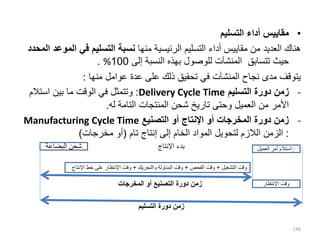 •
‫التسليم‬ ‫أداء‬ ‫مقاييس‬
‫منها‬ ‫الرئيسية‬ ‫التسليم‬ ‫أداء‬ ‫مقاييس‬ ‫من‬ ‫العديد‬ ‫هناك‬
‫ال‬ ‫في‬ ‫التسليم‬ ‫نسبة‬
‫المحدد‬ ‫موعد‬
‫إلى‬ ‫النسبة‬ ‫بهذه‬ ‫للوصول‬ ‫المنشآت‬ ‫تتسابق‬ ‫حيث‬
100
%
.
‫منها‬ ‫عوامل‬ ‫عدة‬ ‫على‬ ‫ذلك‬ ‫تحقيق‬ ‫في‬ ‫المنشآت‬ ‫نجاح‬ ‫مدى‬ ‫يتوقف‬
:
-
‫التسليم‬ ‫دورة‬ ‫زمن‬
Delivery Cycle Time
:
‫استالم‬ ‫بين‬ ‫ما‬ ‫الوقت‬ ‫في‬ ‫وتتمثل‬
‫له‬ ‫التامة‬ ‫المنتجات‬ ‫شحن‬ ‫تاريخ‬ ‫وحتى‬ ‫العميل‬ ‫من‬ ‫األمر‬
.
-
‫التصنيع‬ ‫أو‬ ‫اإلنتاج‬ ‫أو‬ ‫المخرجات‬ ‫دورة‬ ‫زمن‬
Manufacturing Cycle Time
:
‫تام‬ ‫إنتاج‬ ‫إلى‬ ‫الخام‬ ‫المواد‬ ‫لتحويل‬ ‫الالزم‬ ‫الزمن‬
(
‫مخرجات‬ ‫أو‬
)
136
‫العميل‬ ‫أمر‬ ‫استالم‬ ِِ
‫اإلنتظار‬ ‫وقت‬
‫البضاعة‬ ‫شحن‬ ‫اإلنتاج‬ ‫بدء‬
‫المخرجات‬ ‫أو‬ ‫التصنيع‬ ‫دورة‬ ‫زمن‬
‫التسليم‬ ‫دورة‬ ‫زمن‬
‫التشغيل‬ ‫وقت‬
+
‫الفحص‬ ‫وقت‬
+
‫والتحريك‬ ‫المناولة‬ ‫وقت‬
+
‫خط‬ ‫على‬ ‫اإلنتظار‬ ‫وقت‬
‫اإلنتاج‬
 
