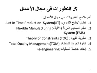 5
.
‫األعمال‬ ‫مجال‬ ‫في‬ ‫التطورات‬
‫األعمال‬ ‫مجال‬ ‫في‬ ‫التطورات‬ ‫مالمح‬ ‫أهم‬
:
.1
‫الفوري‬ ‫اإلنتاج‬ ‫نظام‬
:
Just In Time Production System(JIT)
.2
‫المرنة‬ ‫التصنيع‬ ‫نظم‬
(
‫اآللية‬
:)
Flexible Manufacturing
System (FMS)
.3
‫القيود‬ ‫نظرية‬
Theory of Constraints (TOC) :
.4
‫الشاملة‬ ‫الجودة‬ ‫إدارة‬
Total Quality Management(TQM) :
.5
‫العمليات‬ ‫هندسة‬ ‫إعادة‬
Re-engineering
22
 