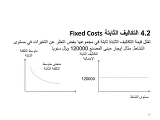 4.2
‫الثابتة‬ ‫التكاليف‬
Fixed Costs
‫التغيرا‬ ‫عن‬ ‫النظر‬ ‫بغض‬ ‫مجموعها‬ ‫في‬ ‫ثابتة‬ ‫الثابتة‬ ‫التكاليف‬ ‫قيمة‬ ‫تظل‬
‫مستوى‬ ‫في‬ ‫ت‬
‫النشاط‬
.
‫المصنع‬ ‫مبنى‬ ‫إيجار‬ ‫مثال‬
120000
‫سنويا‬ ‫لاير‬
54
‫النشاط‬ ‫مستوى‬
‫الثابت‬ ‫التكاليف‬
‫ة‬
‫اإلجمالية‬
120000
‫التكلف‬ ‫متوسط‬
‫ة‬
‫الثابتة‬
‫متوسط‬ ‫منحنى‬
‫الثابت‬ ‫التكلفة‬
‫ة‬
 