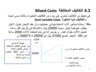 4.3
‫المختلطة‬ ‫التكاليف‬
Mixed Costs
‫تس‬ ‫ولذلك‬ ،‫المتغيرة‬ ‫التكاليف‬ ‫من‬ ‫جزء‬ ‫على‬ ‫تحتوي‬ ‫التكاليف‬ ‫من‬ ‫خليط‬ ‫هي‬
‫أحيانا‬ ‫مى‬
‫ب‬
‫التكاليف‬
‫المتغيرة‬ ‫شبه‬
Semi variable Costs
‫مثال‬
:
‫ا‬ ‫طويل‬ ‫اإليجار‬ ‫عقد‬ ‫وأن‬ ،‫عملياتها‬ ‫في‬ ‫الستخدامها‬ ‫آالت‬ ‫تستأجر‬ ‫منشأة‬
‫ألجل‬
‫سنوية‬ ‫إيجار‬ ‫قيمة‬ ‫دفع‬ ‫يتطلب‬
25000
‫إلى‬ ‫باإلضافة‬ ،‫لاير‬
3
‫ساعة‬ ‫لكل‬ ‫لاير‬
‫العام‬ ‫طوال‬ ‫اآلالت‬ ‫تشغيل‬
.
‫اآلالت‬ ‫اشتغلت‬ ‫عام‬ ‫في‬ ‫أنه‬ ‫بفرض‬ ‫و‬
2000
‫ساعة‬
‫تصبح‬ ‫اإليجار‬ ‫تكلفة‬ ‫فإن‬
31000
‫أي‬ ‫لاير‬
25000
+
3
*
2000
‫س‬
57
‫النشاط‬ ‫حجم‬
:
‫التشغيل‬ ‫ساعات‬
‫التكاليف‬
‫ص‬
25000
‫النشاط‬ ‫حجم‬
:
‫التشغيل‬ ‫ساعات‬
:
‫س‬
‫المتغيرة‬ ‫التكاليف‬ ‫عنصر‬
=
‫ب‬
‫س‬
‫الثابت‬ ‫التكاليف‬ ‫عنصر‬
‫ة‬
=
‫أ‬
‫ص‬
=
‫أ‬
+
‫ب‬
‫س‬
‫ص‬
:
‫إجمالي‬
‫التكاليف‬
‫المختل‬
‫طة‬
‫أ‬
:
‫إجمالي‬
‫التكاليف‬
‫الثابتة‬
‫ب‬
:
‫معدل‬
‫التكلفة‬
‫المتغيرة‬
‫للوحدة‬
‫من‬
‫النشاط‬
‫س‬
:
‫مستوى‬
‫النشاط‬
 