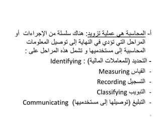 ‫أ‬
-
‫تزويد‬ ‫عملية‬ ‫هي‬ ‫المحاسبة‬
:
‫أو‬ ‫اإلجراءات‬ ‫من‬ ‫سلسلة‬ ‫هناك‬
‫المعلومات‬ ‫توصيل‬ ‫إلى‬ ‫النهاية‬ ‫في‬ ‫تؤدي‬ ‫التي‬ ‫المراحل‬
‫مستخدميها‬ ‫إلى‬ ‫المحاسبية‬
‫و‬
‫على‬ ‫المراحل‬ ‫هذه‬ ‫تشمل‬
:
-
‫التحديد‬
(
‫المالية‬ ‫للمعامالت‬
: )
Identifying
-
‫القياس‬
Measuring
-
‫التسجيل‬
Recording
-
‫التبويب‬
Classifying
-
‫التبليغ‬
(
‫مستخدميها‬ ‫إلى‬ ‫توصيلها‬
)
Communicating
6
 