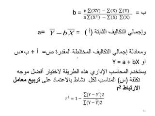 ‫ب‬
b = =
‫الثابتة‬ ‫التكاليف‬ ‫وإجمالي‬
(
‫أ‬
)
=
=
a
‫ص‬ ‫المقدرة‬ ‫المختلطة‬ ‫التكاليف‬ ‫إجمالي‬ ‫ومعادلة‬
=
‫أ‬
+
‫ب‬
×
‫س‬
‫او‬
Y = a + bX
‫موج‬ ‫أفضل‬ ‫الختيار‬ ‫الطريقة‬ ‫هذه‬ ‫اإلداري‬ ‫المحاسب‬ ‫يستخدم‬
‫ه‬
‫تكلفة‬
(
‫س‬
)
‫على‬ ‫باالعتماد‬ ‫نشاط‬ ‫لكل‬ ‫المناسب‬
‫تربي‬
‫معامل‬ ‫ع‬
‫االرتباط‬
r2
61
y
X
b
Y 
 