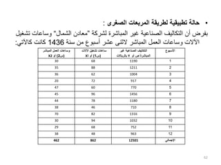 •
‫الصغرى‬ ‫المربعات‬ ‫لطريقة‬ ‫تطبيقية‬ ‫حالة‬
:
‫لشركة‬ ‫المباشرة‬ ‫غير‬ ‫الصناعية‬ ‫التكاليف‬ ‫أن‬ ‫بفرض‬
”
‫الشمال‬ ‫معادن‬
“
‫وساعا‬
‫تشغيل‬ ‫ت‬
‫سنة‬ ‫من‬ ‫أسبوع‬ ‫عشر‬ ‫الثنى‬ ‫المباشر‬ ‫العمل‬ ‫وساعات‬ ‫اآلالت‬
1436
‫كاآلتي‬ ‫كانت‬
:
62
‫المباشر‬ ‫العمل‬ ‫وساعات‬
(
‫س‬
2
)
‫أو‬
X2
‫اآلالت‬ ‫تشغيل‬ ‫ساعات‬
(
‫س‬
1
)
‫أو‬
X!
‫غير‬ ‫الصناعية‬ ‫التكاليف‬
‫ًص‬ ‫المباشرة‬
‫أو‬
Y
‫بالرياالت‬
‫األسبوع‬
30 68 1190 1
35 88 1211 2
36 62 1004 3
20 72 917 4
47 60 770 5
45 96 1456 6
44 78 1180 7
38 46 710 8
70 82 1316 9
30 94 1032 10
29 68 752 11
38 48 963 12
462 862 12501 ‫اإلجمالي‬
 