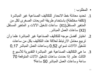 •
‫المطلوب‬
:
.1
‫المب‬ ‫غير‬ ‫الصناعية‬ ‫للتكاليف‬ ‫االنحدار‬ ‫خط‬ ‫معادلة‬ ‫تحديد‬
‫اشرة‬
(
‫مختلطة‬ ‫تكلفة‬
)
‫ل‬ ‫الصغرى‬ ‫المربعات‬ ‫طريقة‬ ‫باستخدام‬
‫من‬ ‫كل‬
‫المستقل‬ ‫المتغير‬
(X1)
‫المست‬ ‫المتغير‬ ‫و‬ ‫اآلالت‬ ‫تشغيل‬ ‫ساعات‬
‫قل‬
(X2)
‫المباشر‬ ‫العمل‬ ‫ساعات‬
.
.2
‫المباشرة‬ ‫غير‬ ‫الصناعية‬ ‫للتكاليف‬ ‫موجه‬ ‫أفضل‬ ‫اختيار‬
‫وأن‬ ‫علما‬
‫ساع‬ ‫من‬ ‫بكل‬ ‫التكاليف‬ ‫هذه‬ ‫لعالقة‬ ‫االرتباط‬ ‫معامل‬ ‫تربيع‬
‫ات‬
‫تسواي‬ ‫اآلاالت‬ ‫تشغيل‬
0,52
‫المباشر‬ ‫العمل‬ ‫وساعات‬
0,17
.3
‫لأل‬ ‫التقديرية‬ ‫المباشرة‬ ‫غير‬ ‫الصناعية‬ ‫التكاليف‬ ‫هي‬ ‫ما‬
‫سبوع‬
‫المتوقعة‬ ‫اآلالت‬ ‫تشغيل‬ ‫ساعات‬ ‫حددت‬ ‫إذا‬ ‫عشر‬ ‫الثالث‬
70
‫المباشر‬ ‫العمل‬ ‫وساعات‬ ‫ساعة‬
50
‫ساعة؟‬
63
 
