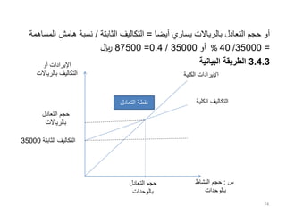 ‫أيضا‬ ‫يساوي‬ ‫بالرياالت‬ ‫التعادل‬ ‫حجم‬ ‫أو‬
=
‫الثابتة‬ ‫التكاليف‬
/
‫ا‬ ‫هامش‬ ‫نسبة‬
‫لمساهمة‬
=
35000
/
40
%
‫أو‬
35000
/
0.4
=
87500
‫لاير‬
3.4.3
‫البيانية‬ ‫الطريقة‬
74
‫الثابتة‬ ‫التكاليف‬
35000
‫س‬
:
‫النشاط‬ ‫حجم‬
‫بالوحدات‬
‫أو‬ ‫اإليرادات‬
‫بالريا‬ ‫التكاليف‬
‫الت‬
‫التعادل‬ ‫نقطة‬
‫التعادل‬ ‫حجم‬
‫بالرياالت‬
‫التعادل‬ ‫حجم‬
‫بالوحدات‬
‫الكلية‬ ‫اإليرادات‬
‫الكلي‬ ‫التكاليف‬
‫ة‬
 