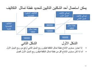 ‫تماث‬ ‫نقطة‬ ‫لتحديد‬ ‫التاليين‬ ‫الشكلين‬ ‫أحد‬ ‫استعمال‬ ‫يمكن‬
‫التكاليف‬ ‫ل‬
‫الثاني‬ ‫الشكل‬ ‫األول‬ ‫الشكل‬
•
‫رب‬ ‫من‬ ‫أرفع‬ ‫الثاني‬ ‫البديل‬ ‫ربح‬ ‫فيكون‬ ‫التكلفة‬ ‫تماثل‬ ‫نقطة‬ ‫اإلنتاج‬ ‫مستوى‬ ‫تجاوز‬ ‫إذا‬
‫األول‬ ‫البديل‬ ‫ح‬
•
‫أفضل‬ ‫األول‬ ‫البديل‬ ‫ربح‬ ‫فيكون‬ ‫التكلفة‬ ‫تماثل‬ ‫نقطة‬ ‫من‬ ‫أقل‬ ‫اإلنتاج‬ ‫مستوى‬ ‫كان‬ ‫إذا‬ ‫أما‬
83
‫تماثل‬ ‫نقطة‬
‫التكلفة‬
‫تماثل‬ ‫نقطة‬
‫التكلفة‬
‫تكاليف‬ ‫إجمالي‬
‫األول‬ ‫البديل‬
36000
12000
16000
‫تكاليف‬ ‫إجمالي‬
‫البديل‬
‫االثاني‬
16000
‫التكاليف‬
‫التفاضلية‬
‫الثابتة‬
‫المتغيرة‬ ‫التكاليف‬
‫التفاضلية‬
 