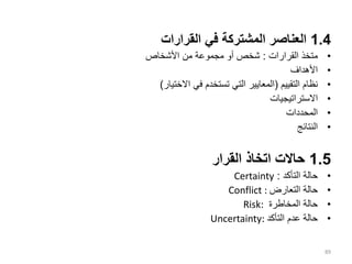 1.4
‫القرارات‬ ‫في‬ ‫المشتركة‬ ‫العناصر‬
•
‫القرارات‬ ‫متخذ‬
:
‫األشخاص‬ ‫من‬ ‫مجموعة‬ ‫أو‬ ‫شخص‬
•
‫األهداف‬
•
‫التقييم‬ ‫نظام‬
(
‫االختيار‬ ‫في‬ ‫تستخدم‬ ‫التي‬ ‫المعايير‬
)
•
‫االستراتيجيات‬
•
‫المحددات‬
•
‫النتائج‬
1.5
‫القرار‬ ‫اتخاذ‬ ‫حاالت‬
•
‫التأكد‬ ‫حالة‬
:
Certainty
•
‫التعارض‬ ‫حالة‬
Conflict :
•
‫المخاطرة‬ ‫حالة‬
Risk:
•
‫التأكد‬ ‫عدم‬ ‫حالة‬
Uncertainty:
89
 