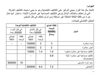 ‫الجواب‬
:
‫استبعاد‬ ‫يعني‬ ‫ما‬ ‫وهو‬ ‫التفاضلية‬ ‫التكاليف‬ ‫على‬ ‫التركيز‬ ‫ينبغي‬ ‫القرار‬ ‫هذا‬ ‫مثل‬ ‫التخاذ‬
‫الغارقة‬ ‫التكاليف‬
‫البدائل‬ ‫باختالف‬ ‫تختلف‬ ‫لن‬ ‫التي‬
(
‫الثابتة‬ ‫المباشرة‬ ‫غير‬ ‫الصناعية‬ ‫التكاليف‬ ‫وهي‬
‫تمثل‬ ‫أنها‬ ‫باعتبار‬ ،
‫البديلين‬ ‫ظل‬ ‫في‬ ‫تختلف‬ ‫لن‬ ‫ثم‬ ‫ومن‬ ‫مستغلة‬ ‫غير‬ ‫العاطلة‬ ‫الطاقة‬ ‫تكلفة‬ ‫من‬ ‫جزءا‬
‫للبيانات‬ ‫التفاضلي‬ ‫التحليل‬
:
93
‫للوحدة‬ ‫التفاضلية‬ ‫التكاليف‬ ‫الص‬ ‫تكلفة‬
‫نع‬
‫للوحدة‬
(
50000
‫وحدة‬
)
‫البيان‬
‫الشراء‬ ‫ظل‬ ‫في‬
50000
‫وحدة‬
‫اإلنتاج‬ ‫ظل‬ ‫في‬
50000
‫وحدة‬
‫إجمالي‬
‫التكلفة‬
‫تكلفة‬
‫الوحدة‬
‫إجمالي‬
‫التكلفة‬
‫تكلفة‬
‫الوحدة‬
- - 150000 3 3 ‫مباشرة‬ ‫مواد‬
100000 2 2 ‫مباشرة‬ ‫أجور‬
70000 1.4 1.4 ‫متغيرة‬ ‫مباشرة‬ ‫غير‬ ‫صناعية‬ ‫تكاليف‬
- 0.8 ‫ثابتة‬ ‫مباشرة‬ ‫غير‬ ‫صناعية‬ ‫تكاليف‬
(
‫مخصصة‬
)
500000 10 ‫خارجي‬ ‫شراء‬ ‫سعر‬
320000 6.4 7.2 ‫اإلجمالي‬
 