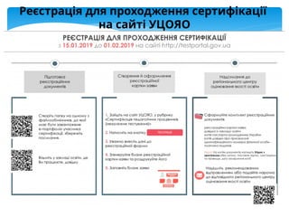 Реєстрація для проходження сертифікації
на сайті УЦОЯО
 