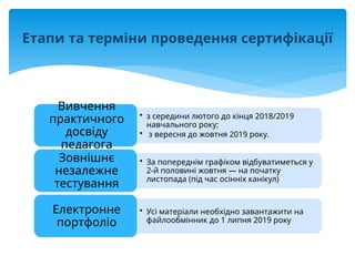 • з середини лютого до кінця 2018/2019
навчального року;
• з вересня до жовтня 2019 року.
Вивчення
практичного
досвіду
педагога
• За попереднім графіком відбуватиметься у
2-й половині жовтня — на початку
листопада (під час осінніх канікул)
Зовнішнє
незалежне
тестування
• Усі матеріали необхідно завантажити на
файлообмінник до 1 липня 2019 року
Електронне
портфоліо
Етапи та терміни проведення сертифікації
 