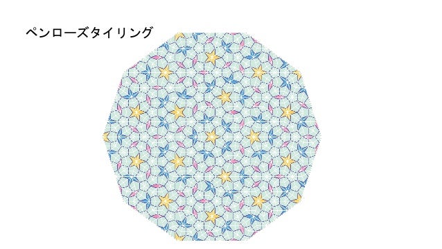 数学はアートを創るか?―Processingによる実践数学はアートを創るか?―Processingによる実践