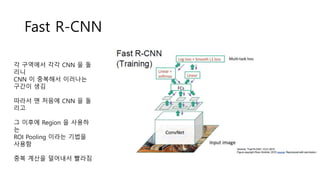 Fast R-CNN
각 구역에서 각각 CNN 을 돌
리니
CNN 이 중복해서 이러나는
구간이 생김
따라서 맨 처음에 CNN 을 돌
리고
그 이후에 Region 을 사용하
는
ROI Pooling 이라는 기법을
사용함
중복 계산을 덜어내서 빨라짐
 