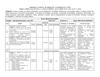 PROGRAMA NACIONAL DE FORMACIÓN EN INFORMÁTICA (PNFI)
UNIDAD CURRICULAR ELECTIVA I - LAPSO ACADÉMICO 2019-4 (DESDE 28/ 01 / 2019 AL 29 / 11 / 2019)
Propósito: Conocer y aplicar los saberes relacionados con los fundamentos del Diseño Instruccional, que permitan aplicar el enfoque teórico del
diseño instruccional y las teorías de aprendizaje en el diseño de estrategias que faciliten el desarrollo de actividades académicas de formación, con
actitud respetuosa, responsable, colaborativa, crítica, autónoma y creativa, hacia el emprendimiento de planes de formación orientados a fortalecer
las habilidades y destrezas del capital humano.
PLAN DE EVALUACIÓN
Módulo: Diseño Instruccional en las TIC Trayecto I Trimestre I Inicio 28/01 Hasta 03/05/2019
Sem Unidad
Evaluación
Estrategia y/o Actividades Criterios de Logro
Técnica Instrumento Tipo Forma Ponderación
1
18-22
Feb.
Socialización del plan de evaluación
Unidad 1: Enfoque teórico del diseño
instruccional y su relación con las teorías
de aprendizaje
Señalar definiciones de autores de los
términos instrucción y diseño instruccional,
enseñanza - aprendizaje, objetivos,
contenidos, estrategias y evaluación.
Discusión
socializada
-
Formativa
Hetero
evalua
ción
-
Presentación de la Unidad
Curricular. Establecimiento de
las normas de convivencia y
canales de comunicación.
Socialización del Plan de
evaluación.
Intercambio de opiniones para
la conceptualización de
términos básicos.
- Establecer las normas de
convivencia y del plan de
evaluación
- Conceptualizar los elementos que
intervienen en el diseño
instruccional.
- Conocer los aspectos
fundamentales del diseño
instruccional.
2
25 Feb –
01 Marzo
Unidad 1: Enfoque teórico del diseño
instruccional y su relación con las teorías
de aprendizaje
Relación entre las corrientes psicológicas
del aprendizaje con los diferentes enfoques
teóricos de la instrucción.
Caso de
Estudio
-.
Formativa Coeval
uación
-
Los estudiantes visualizarán los
videos recomendados alusivos
a la temática. En clase los
estudiantes organizados en
grupo plantearan situaciones de
aprendizaje acordes a una
corriente psicológica indicada
resaltando los elementos del
diseño instruccional.
- Analizar los aspectos teóricos que
sustentan el diseño instruccional.
- Aplicación de contenido teórico a
situaciones de aprendizaje.
- Identificar los elementos del
diseño instruccional en
situaciones de aprendizaje.
- Participación activa en el
desarrollo de contenido.
4-8
marzo RECESO DE CARNAVALES
3
11-15
marzo
Unidad 2: Modelos de diseño de
instrucción
Aspectos de los modelos de diseño de
instrucción: conceptualización, teorías que
la sustentan, etapas que lo conforman,
ventajas y limitaciones que presentan.
Ejecución y evaluación de la implantación
- Modelo ADDIE
- Modelo de Dick and Carey
- Modelo de Kemp
- Modelo ASSURE de Heinich y col.
- Modelo de Gagne
- Modelo de Gagné y Briggs
- Modelo de Jonassen
Exposición
en grupos
-
Sumativa
Hetero
evalua
ción
8%
Los estudiantes organizados en
grupo son responsables de
realizar la investigación,
análisis, síntesis y presentación
del ítem asignado frente a sus
compañeros en un tiempo de
30 min, utilizando recurso
visual acorde. Cada grupo debe
enviar por correo a sus
compañeros síntesis del modelo
asignado 3 días antes de la
presentación. Al finalizar las
exposiciones del encuentro se
realizará plenaria.
- Material de apoyo utilizado.
- Uso adecuado del material de
apoyo.
- La información presentada es
consistente con la temática.
- Demuestra dominio del contenido.
- Utiliza vocabulario acorde y
fluidez al expresarse
- Análisis y redacción de
documentos.
- Capacidad de síntesis
- Se evidencia trabajo en equipo.
- Realiza aportes validos en el
desarrollo de contenidos.
 