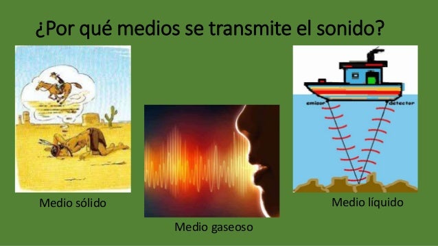 Imagenes Como Se Produce El Sonido