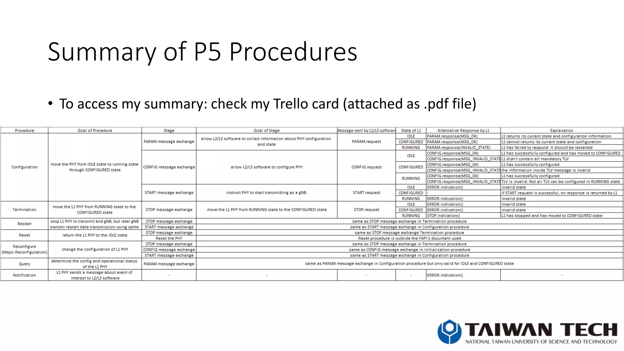 Summary of P5 Procedures
• To access my summary: check my Trello card (attached as .pdf file)
 