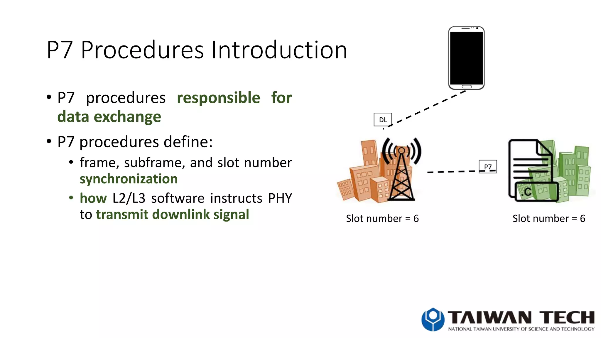 P7 Procedures Introduction
• P7 procedures responsible for
data exchange
• P7 procedures define:
• frame, subframe, and slot number
synchronization
• how L2/L3 software instructs PHY
to transmit downlink signal Slot number = 6
P7
DL
Slot number = 6
 