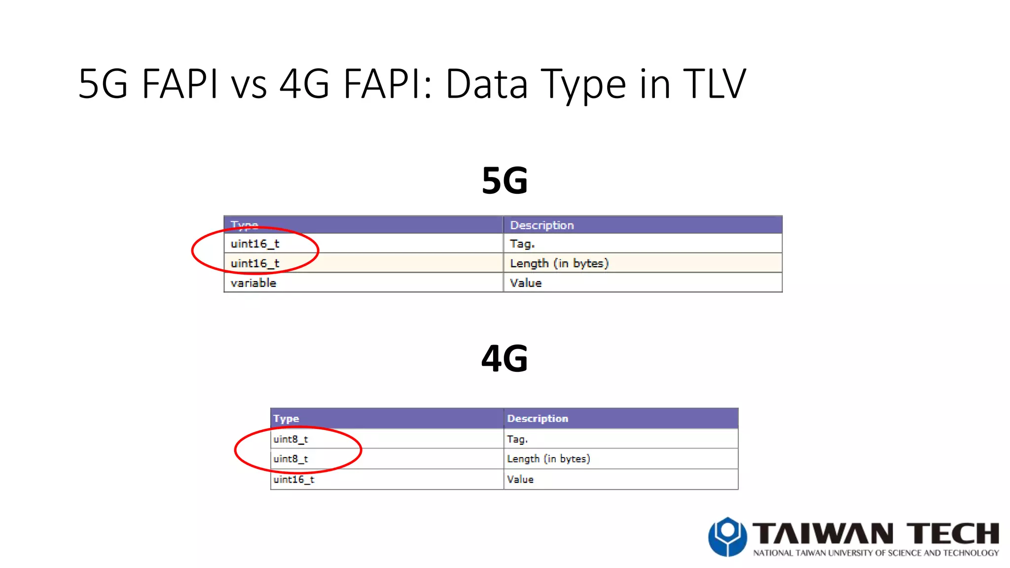 5G FAPI vs 4G FAPI: Data Type in TLV
5G
4G
 