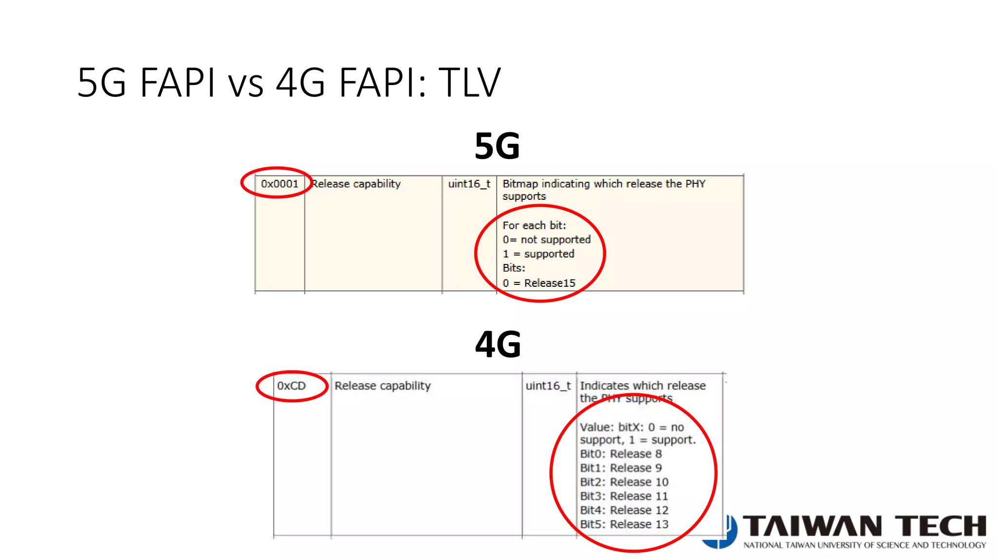 5G FAPI vs 4G FAPI: TLV
5G
4G
 