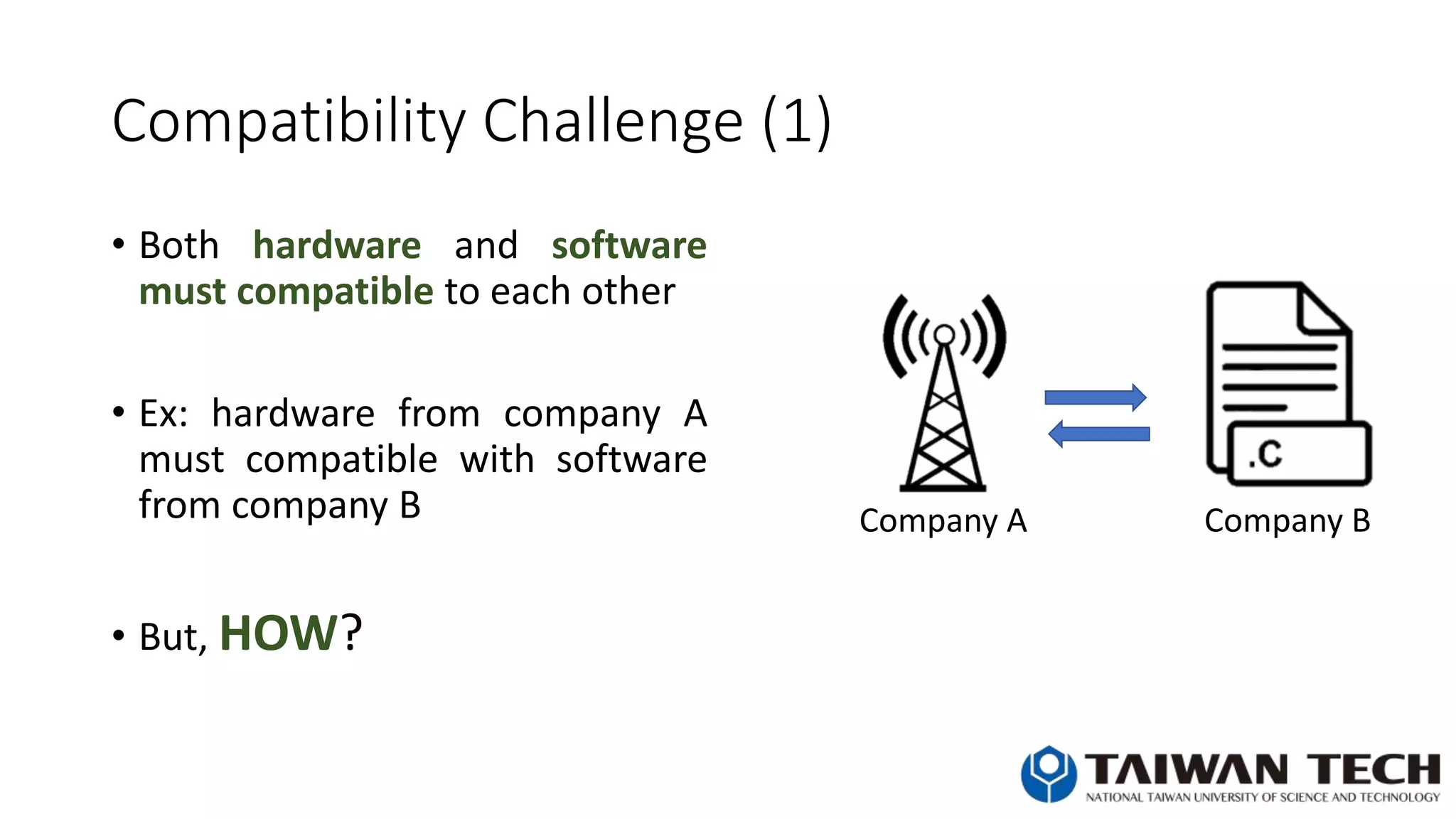 Compatibility Challenge (1)
• Both hardware and software
must compatible to each other
• Ex: hardware from company A
must compatible with software
from company B
• But, HOW?
Company BCompany A
 