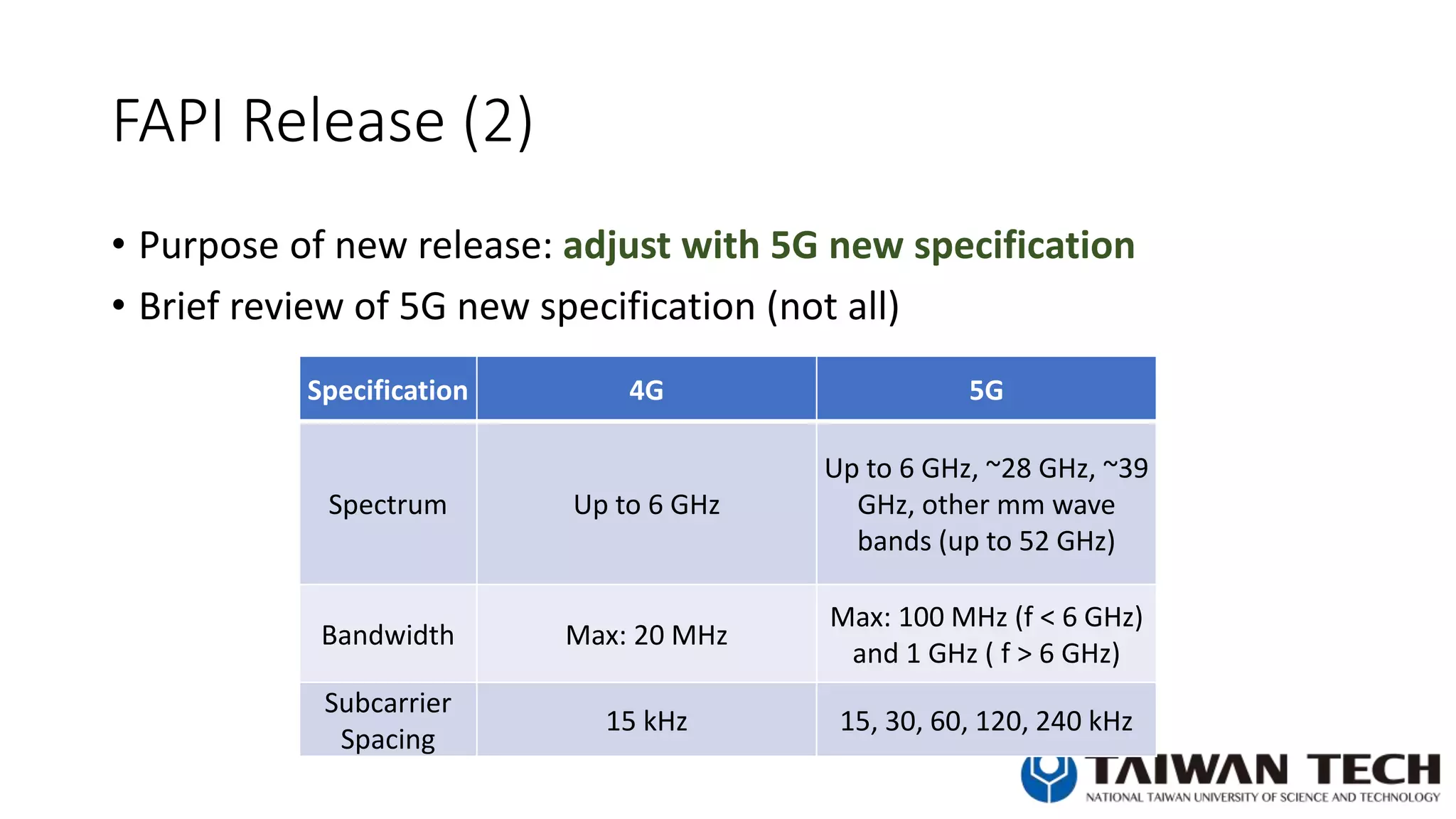 FAPI Release (2)
• Purpose of new release: adjust with 5G new specification
• Brief review of 5G new specification (not all)
Specification 4G 5G
Spectrum Up to 6 GHz
Up to 6 GHz, ~28 GHz, ~39
GHz, other mm wave
bands (up to 52 GHz)
Bandwidth Max: 20 MHz
Max: 100 MHz (f < 6 GHz)
and 1 GHz ( f > 6 GHz)
Subcarrier
Spacing
15 kHz 15, 30, 60, 120, 240 kHz
 