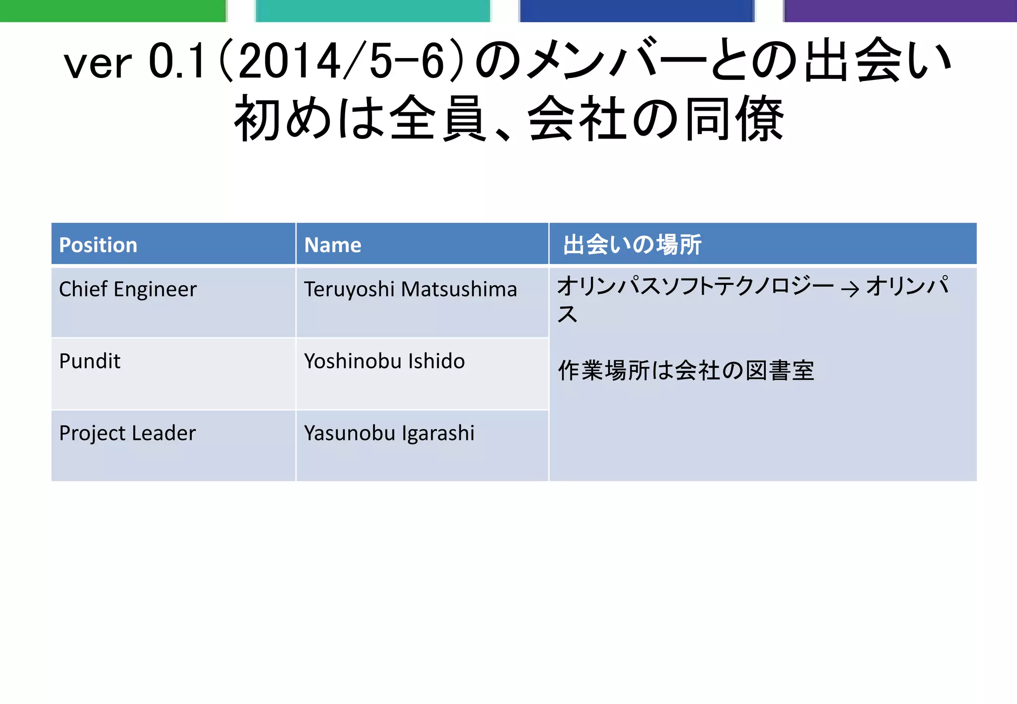 ver 0.1（2014/5-6）のメンバーとの出会い
初めは全員、会社の同僚
Position Name 出会いの場所
Chief Engineer Teruyoshi Matsushima オリンパスソフトテクノロジー → オリンパ
ス
作業場所は会社の図書室Pundit Yoshinobu Ishido
Project Leader Yasunobu Igarashi
 