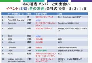 データ可視化ツール 著者 出会いの場所 主催
1 Tableau 東 IODD2017 プレイベント Open Knowledge Japan (OKJP)
2 Power BI & Bing Map 小林 twitter
3 Gapminder 河原 データエクスペリエンス ハ
ッカソン
NewsPicks、SPEEDA、E2D3
4 ArcGIS 布川 RESAS API ハッカソン 内閣府、チームラボ、パーソルキャリ
ア
5 QGIS 朝日 twitter
6 E2D3 中根 もくもく会 E2D3
7 Infogram 荻原 もくもく会 E2D3
8 Cytoscape 大野 Meet up Data Visualization Japan
9 Gephi 本田 大学院の後輩 奈良先端科学技術大学院大学
10 RESAS 松岡 スポーツ x データビジュア
ライゼーション ハッカソン
E2D3
11 Institute for Health
Metrics and Evaluation
小野 ジャーナリズム・イノベー
ション・アワード
日本ジャーナリスト教育センター
（JCEJ）
本の著者 メンバーとの出会い
イベント：SNS：昔の友達：会社の同僚 = 8 : 2 : 1 : 0
 