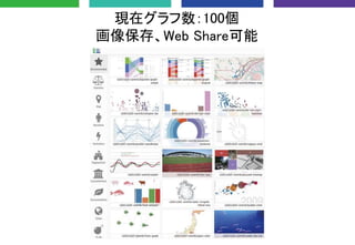 現在グラフ数：100個
画像保存、Web Share可能
 