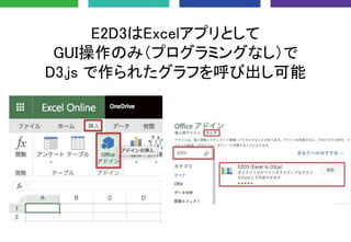 E2D3はExcelアプリとして
GUI操作のみ（プログラミングなし）で
D3.js で作られたグラフを呼び出し可能
 