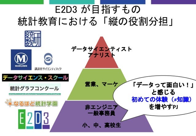 勇気を出して戦略的に 大学でも企業でも研究しにくいテーマ を選んで研究するというキャリアデザイン