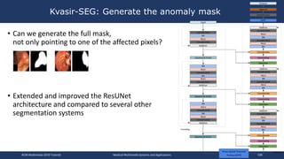 • Can we generate the full mask,
not only pointing to one of the affected pixels?
• Extended and improved the ResUNet
architecture and compared to several other
segmentation systems
Kvasir-SEG: Generate the anomaly mask
Input
Conv2D (3х3)
BN
ReLU
Conv2D (3х3)
Addition
Squeeze & Excite
Atrous Spatial Pyramidal
Pooling (ASPP)
BN
ReLU
Upsampling
Attention
Conv2D (3х3)
BN
ReLU
Conv2D (3х3)
Conv2D (3х3)
ReLU
Addition
Squeeze & Excite
BN
Conv2D (3х3)
ReLU
BN
Conv2D (3х3)
ReLU
Addition
Squeeze & Excite
BN
Conv2D (3х3)
ReLU
BN
ASPP
Outputs
Conv2D (1х1)
Sigmoid
Concatenate
Addition
BN
ReLU
Upsampling
Attention
Conv2D (3х3)
BN
ReLU
Conv2D (3х3)
Concatenate
Addition
BN
ReLU
Upsampling
Attention
Conv2D (3х3)
BN
ReLU
Conv2D (3х3)
Concatenate
Addition
Encoding
Decoding
ACM Multimedia 2019 Tutorial Medical Multimedia Systems and Applications 106
 
