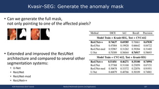 • Can we generate the full mask,
not only pointing to one of the affected pixels?
• Extended and improved the ResUNet
architecture and compared to several other
segmentation systems:
• U-Net
• ResUNet
• ResUNet-mod
• ResUNet++
Kvasir-SEG: Generate the anomaly mask
ACM Multimedia 2019 Tutorial Medical Multimedia Systems and Applications 107
 
