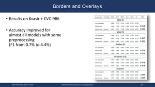 • Results on Kvasir + CVC-986
• Accuracy improved for
almost all models with some
preprocessing
(F1 from 0.7% to 4.4%)
Borders and Overlays
ACM Multimedia 2019 Tutorial Medical Multimedia Systems and Applications 115
 