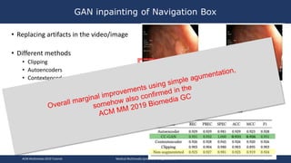 • Replacing artifacts in the video/image
• Different methods
• Clipping
• Autoencoders
• Contextencoder
• Context Conditional (CC)-GAN
• Some difference but marginal
GAN inpainting of Navigation Box
ACM Multimedia 2019 Tutorial Medical Multimedia Systems and Applications 116
 