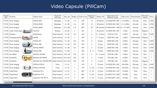 Video Capsule (PillCam)
 Standard colonoscopy:
 expensive
 does not scale
 intrusive
ACM Multimedia 2019 Tutorial Medical Multimedia Systems and Applications 118
 