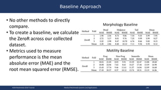 Baseline Approach
• No other methods to directly
compare.
• To create a baseline, we calculate
the ZeroR across our collected
dataset.
• Metrics used to measure
performance is the mean
absolute error (MAE) and the
root mean squared error (RMSE).
Morphology Baseline
Motility Baseline
ACM Multimedia 2019 Tutorial Medical Multimedia Systems and Applications 144
 