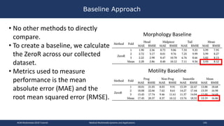 Baseline Approach
• No other methods to directly
compare.
• To create a baseline, we calculate
the ZeroR across our collected
dataset.
• Metrics used to measure
performance is the mean
absolute error (MAE) and the
root mean squared error (RMSE).
Morphology Baseline
Motility Baseline
ACM Multimedia 2019 Tutorial Medical Multimedia Systems and Applications 145
 