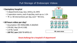 Full Storage of Endoscopic Videos
• Exemplary hospital
• 5 departments (Lap, Gyn, Arthro, GI, ENT)
• 2 operation rooms, each 4 ops/day, each op ca. 1-2h
•  i.e. 40 interventions per day, each ~ 90 mins.
• 60 hours video per day!
• Assumption: HD 1920x1080, H.264/AVC
• 270 GB / day (1h=4.5 GB)
• 1.9 TB / week
• 100 TB / year (200 TB MPEG-2)
4K: even more
ACM Multimedia 2019 Tutorial Medical Multimedia Systems and Applications 18
Great challenge for a hospital’s IT department!
 