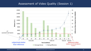 Assessment of Video Quality (Session 1)
-5
0
5
10
15
20
25
30
35
0
3000
6000
9000
12000
15000
18000
21000
24000
20 22 24 26 28 18 20 22 24 26 18 18
DifferenceMeanOpinionScore(DMOS)
Bitrate(Kb/s)
Test Conditions
Average bitrate Rating difference
1920x1080 1280x720 960x540 640x360
subjectively better
than reference
Reference video
(MPEG-2, HD, 20 (35) Mbit/s)
“lossless”
ACM Multimedia 2019 Tutorial Medical Multimedia Systems and Applications 21
crf
(constant rate factor)
 
