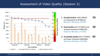 Assessment of Video Quality (Session 2)
1. Visually lossless with 8 Mbit/s Q1
(in comparison to 20 Mbit/s)
Reduction: 60% data vs. 0% MOS
2. Good quality with 2,5 Mbit/s and Q2
reduced resolution (1280x720)
Reduction: 88% data vs. 7% MOS
3. Acceptable quality with 1,4 Mbit/s Q3
and lower resolution (640x360)
Reduction: 93% data vs. 31% MOS
1
2
3
ACM Multimedia 2019 Tutorial Medical Multimedia Systems and Applications 22
 