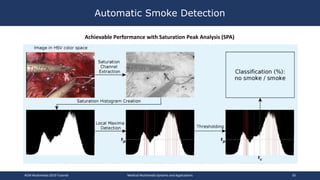 Automatic Smoke Detection
ACM Multimedia 2019 Tutorial Medical Multimedia Systems and Applications 30
Achievable Performance with Saturation Peak Analysis (SPA)
 