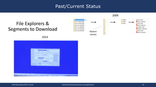 Past/Current Status
ACM Multimedia 2019 Tutorial Medical Multimedia Systems and Applications 56
Patient
names
File Explorers &
Segments to Download
2014
2009
 