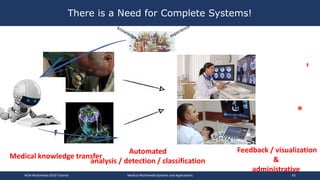 There is a Need for Complete Systems!
Medical knowledge transfer
Automated
analysis / detection / classification
Feedback / visualization
&
administrative
ACM Multimedia 2019 Tutorial Medical Multimedia Systems and Applications 65
 